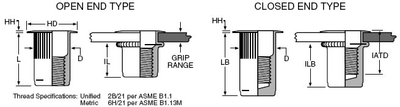 AVK AL Series M8 x 1,25 ISO, 0.70-3.80 Grip Range